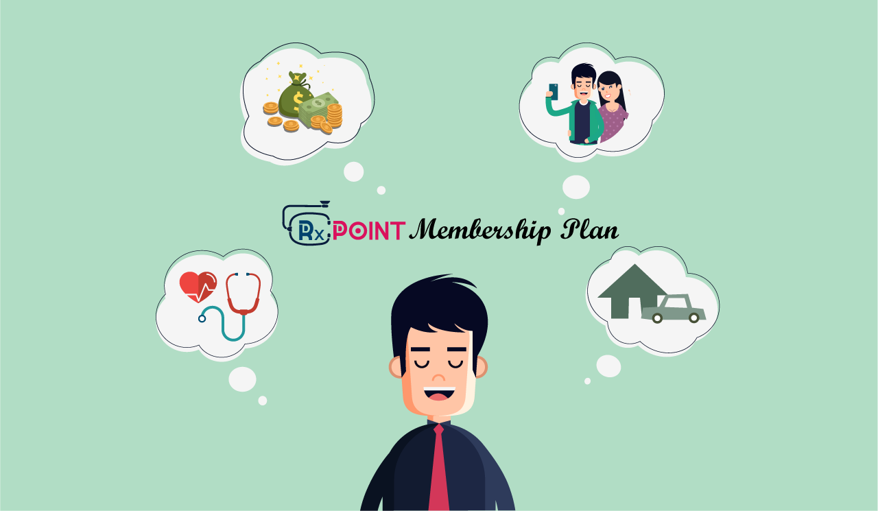Annual Membership Plans
